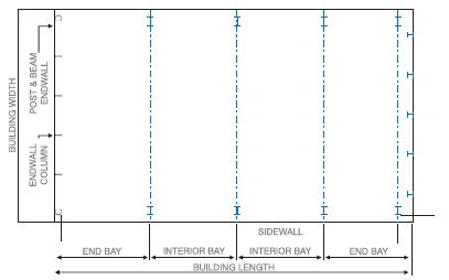 Anchor Bolt Plan