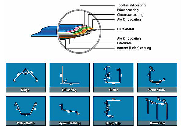 Base metal accessories